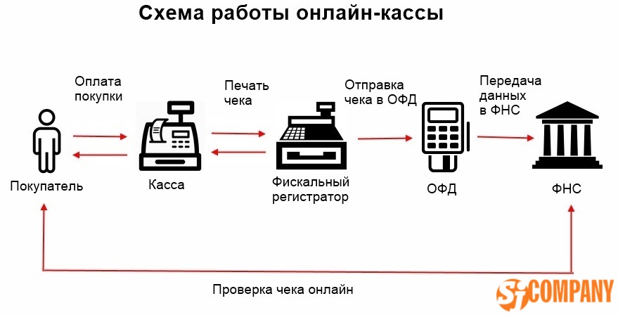 Интернет Магазин Обязательно Ли Кассовый Аппарат Интернет Магазин Обязательно Ли Кассовый Аппарат