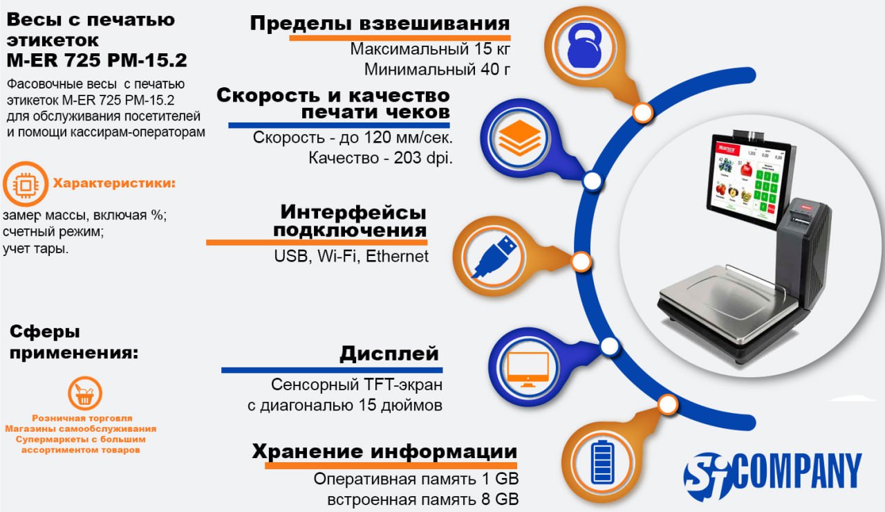Инфографика Весы с печатью этикеток M-ER 725 PM-15.2