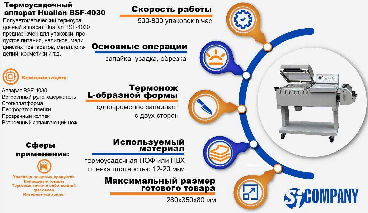 Инфографика Полуавтоматический термоусадочный аппарат Hualian BSF-4030 Инфографика Полуавтоматический термоусадочный аппарат Hualian BSF-4030