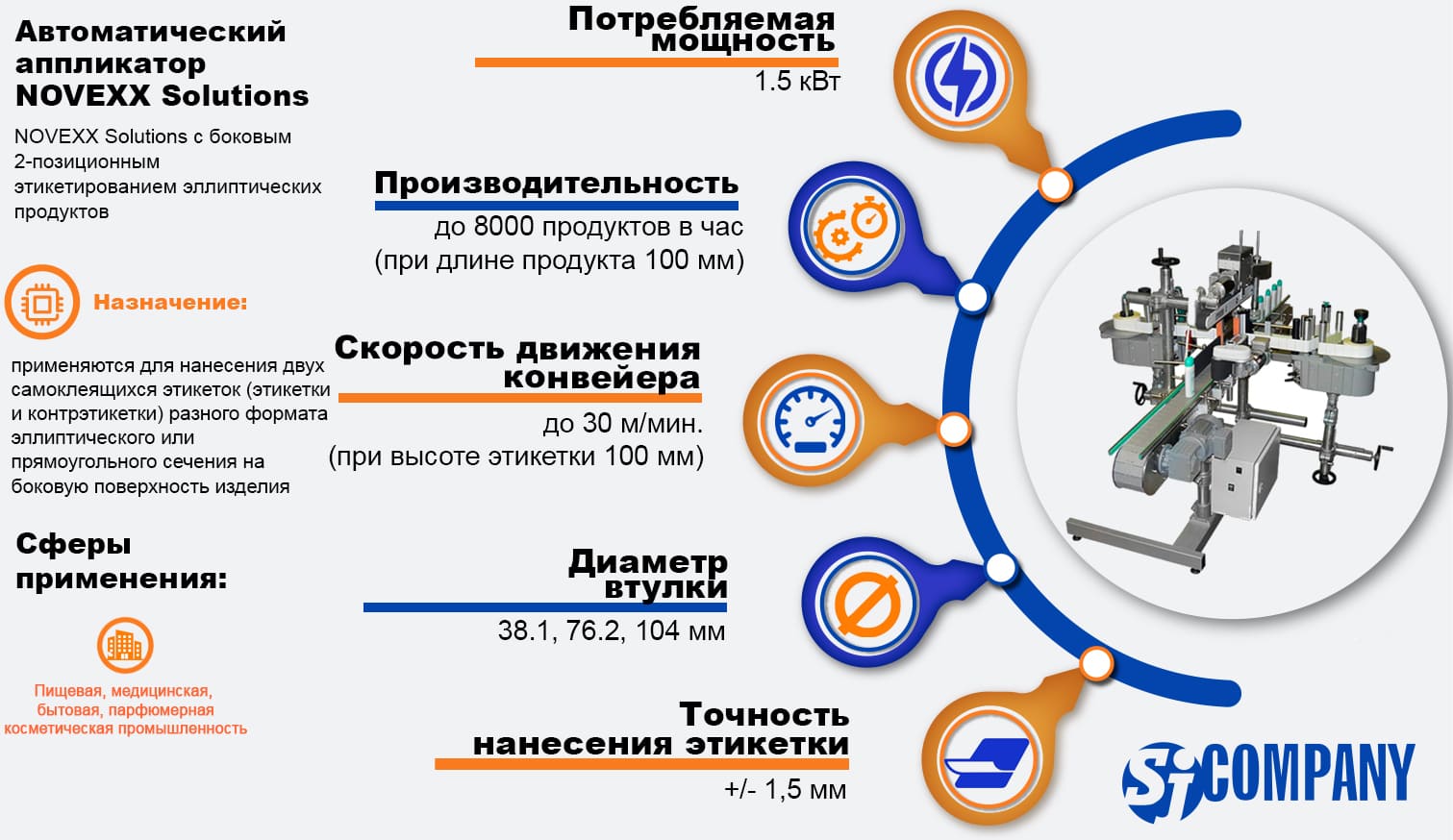 Инфографика Этикетировочные машины NOVEXX Solutions с боковым 2-позиционным этикетированием эллиптических продуктов Инфографика Этикетировочные машины NOVEXX Solutions с боковым 2-позиционным этикетированием эллиптических продуктов