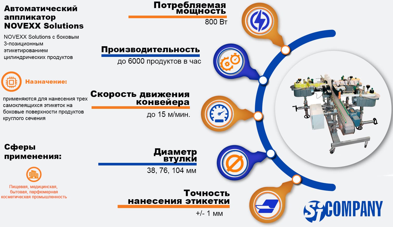Инфографика Этикетировочные машины NOVEXX Solutions с боковым 3-позиционным этикетированием цилиндрических продуктов