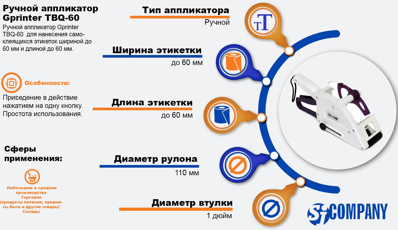 Инфографика Ручного аппликатора этикеток Gprinter TBQ-60 Инфографика Ручного аппликатора этикеток Gprinter TBQ-60
