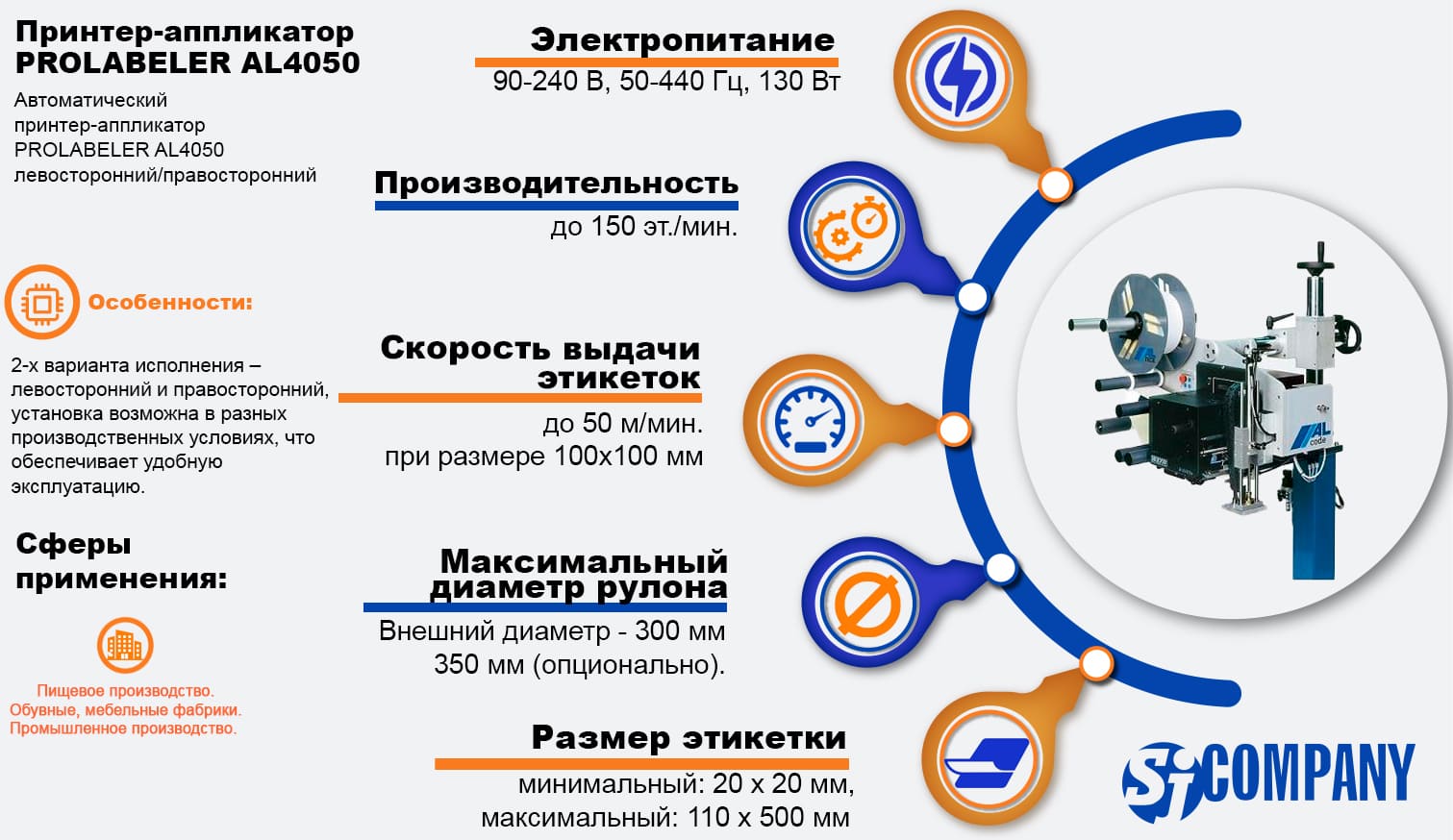Инфографика PROLABELER AL4050 - это высокопроизводительный принтер-аппликатор этикеток в левостороннем и правостороннем исполнении