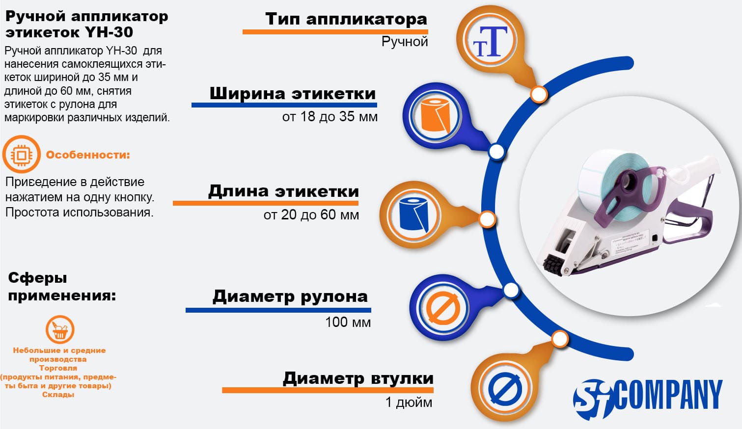 Инфографика Ручного аппликатора этикеток YH‑30
