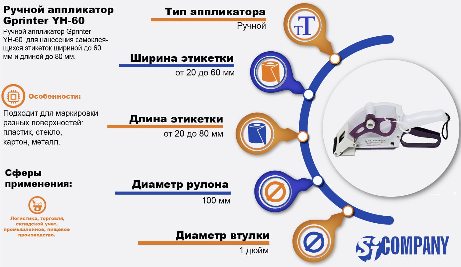Инфографика Ручного аппликатора этикеток YH‑60 Инфографика Ручного аппликатора этикеток YH‑60