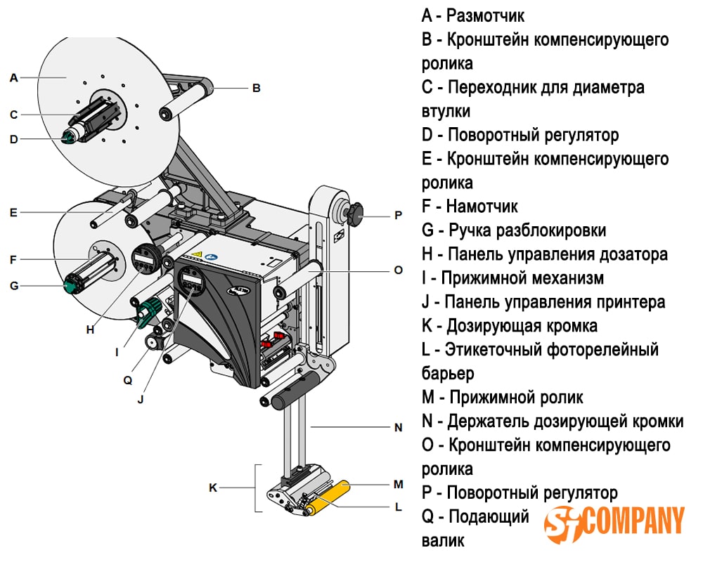 Инфографика Принтеры-аппликаторы этикеток ALX 734/735/736