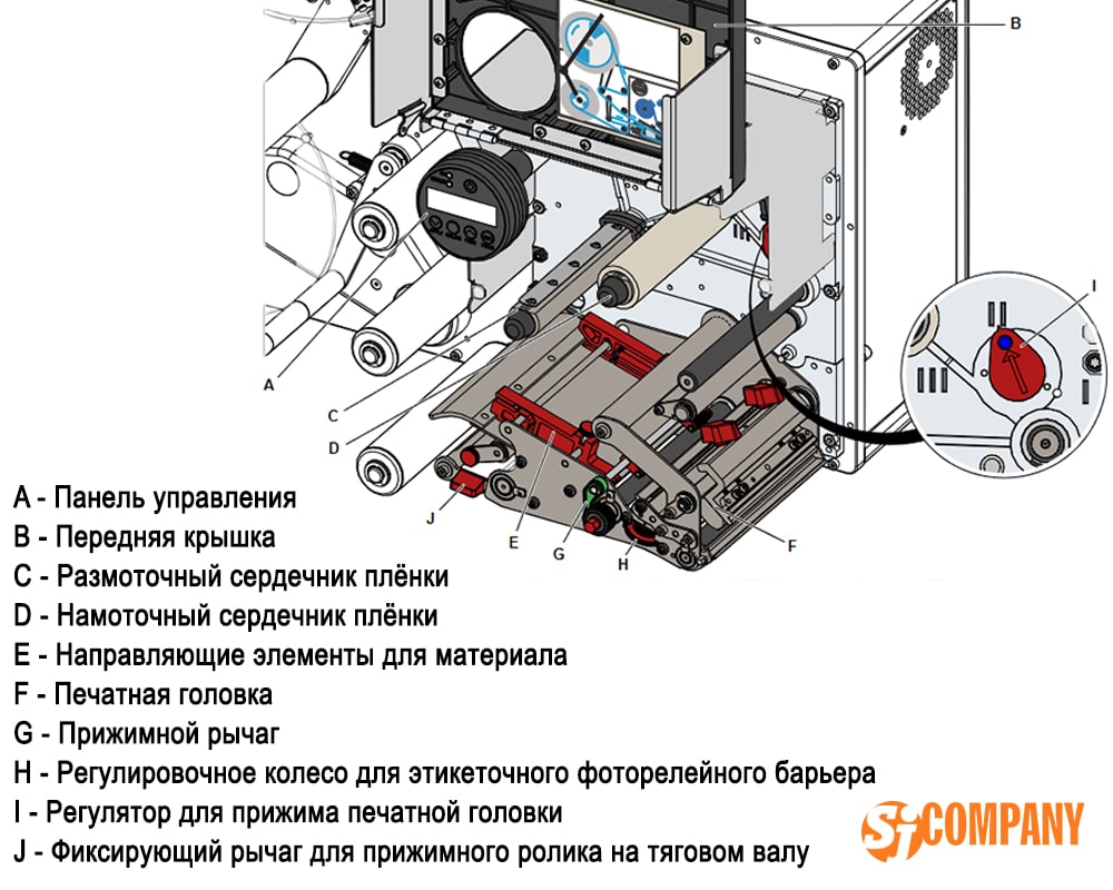 Инфографика Принтеры-аппликаторы этикеток ALX 924/925/926 Инфографика Принтеры-аппликаторы этикеток ALX 924/925/926