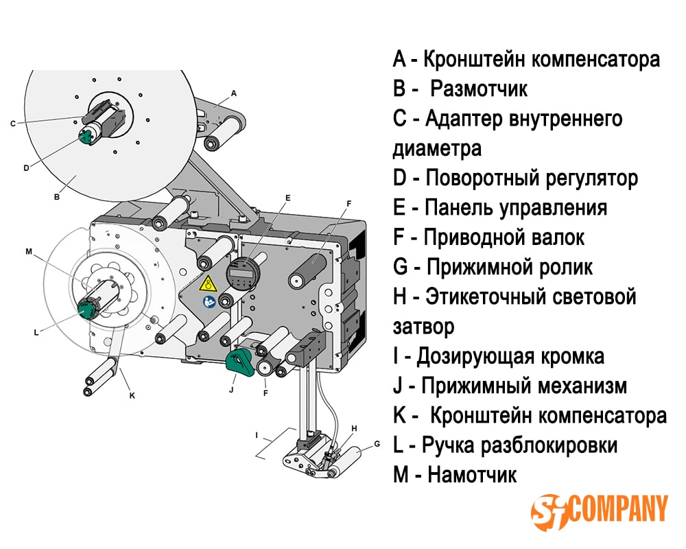 Инфографика Автоматические аппликаторы этикеток ALS 306/309