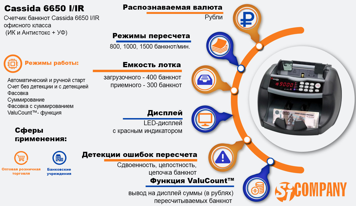 Инфографика Счетчик банкнот Cassida 6650 I/IR Инфографика Счетчик банкнот Cassida 6650 I/IR