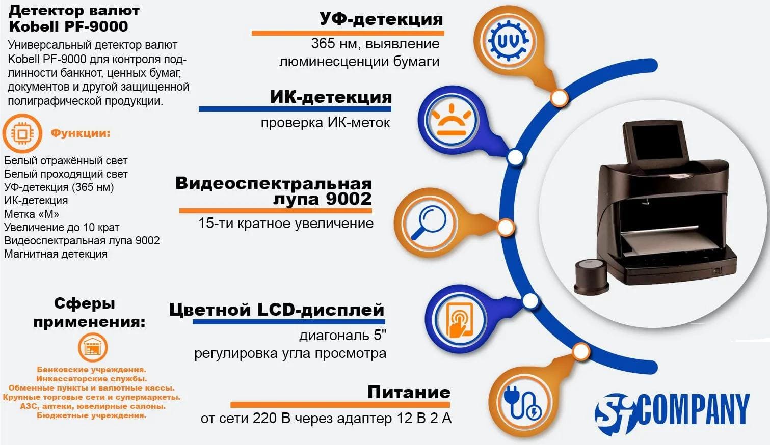 Инфографика Универсальный детектор валют Kobell PF-9000 Инфографика Универсальный детектор валют Kobell PF-9000