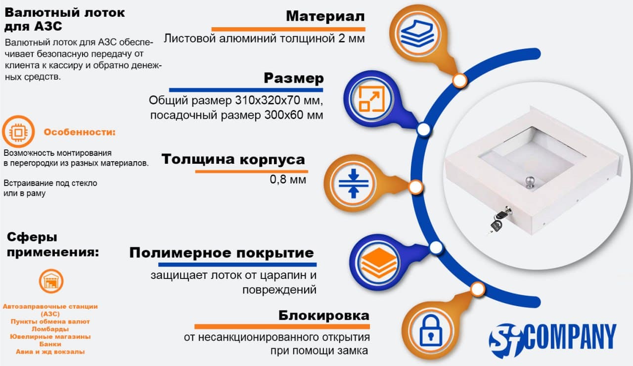 Инфографика Валютный лоток для АЗС
