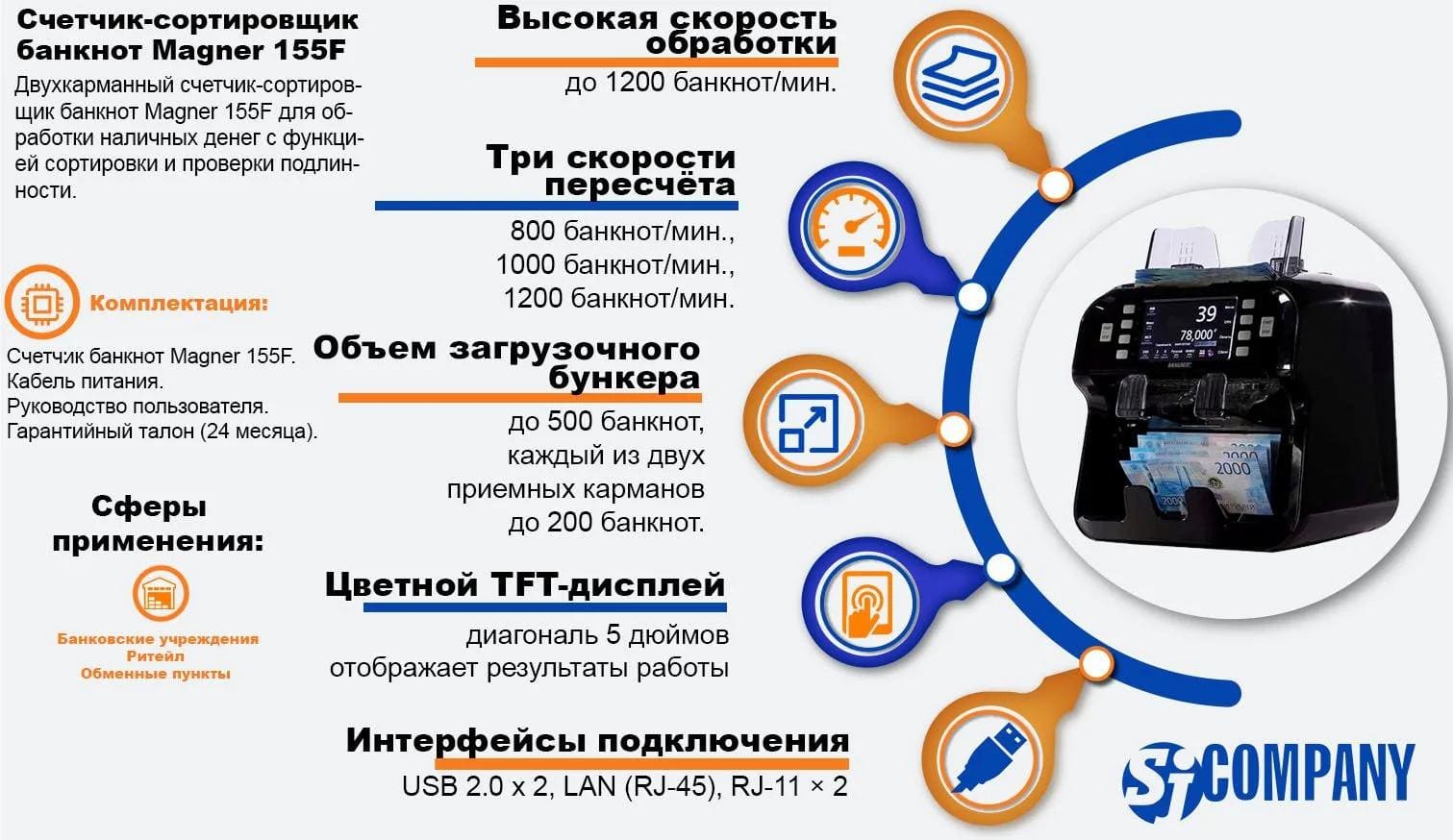 Инфографика Счетчик-сортировщик банкнот Magner 155F