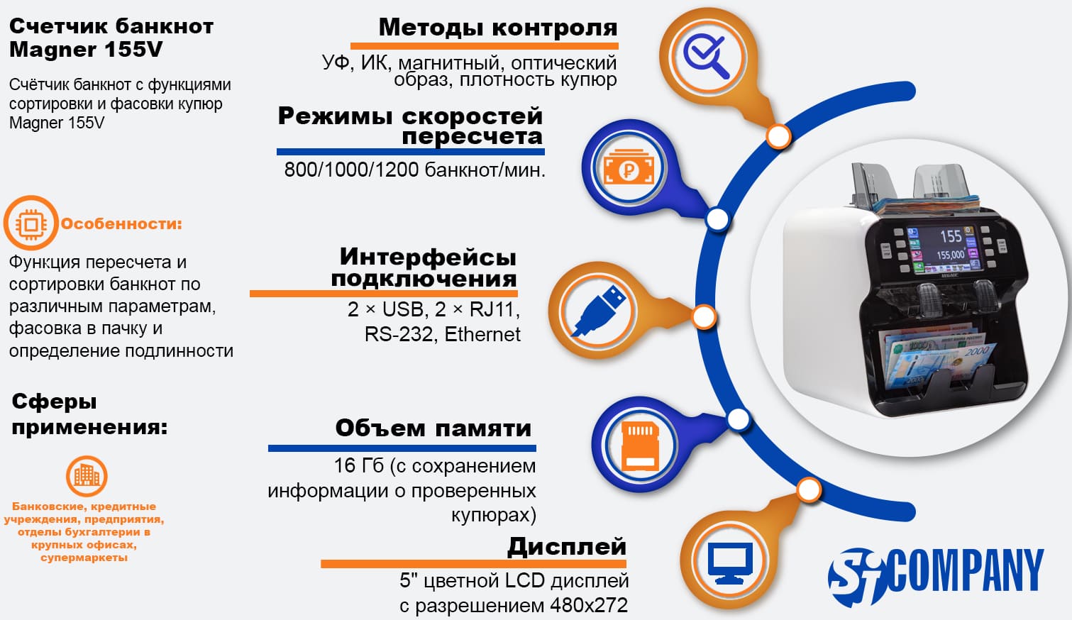 Инфографика Magner 155V - счётчик банкнот
