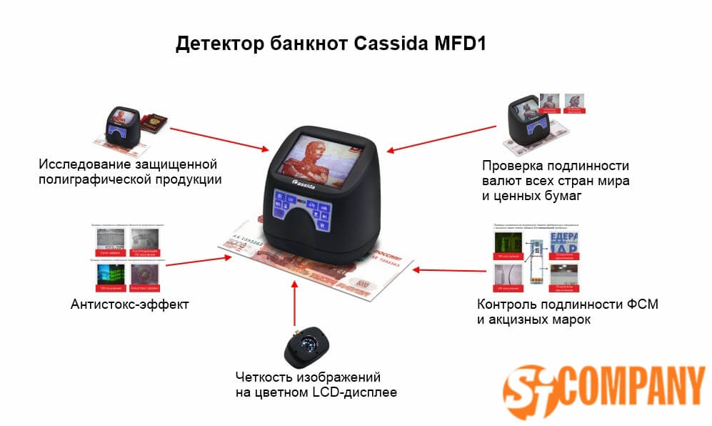 Инфографика Детектор валют Cassida MFD1 Инфографика Детектор валют Cassida MFD1