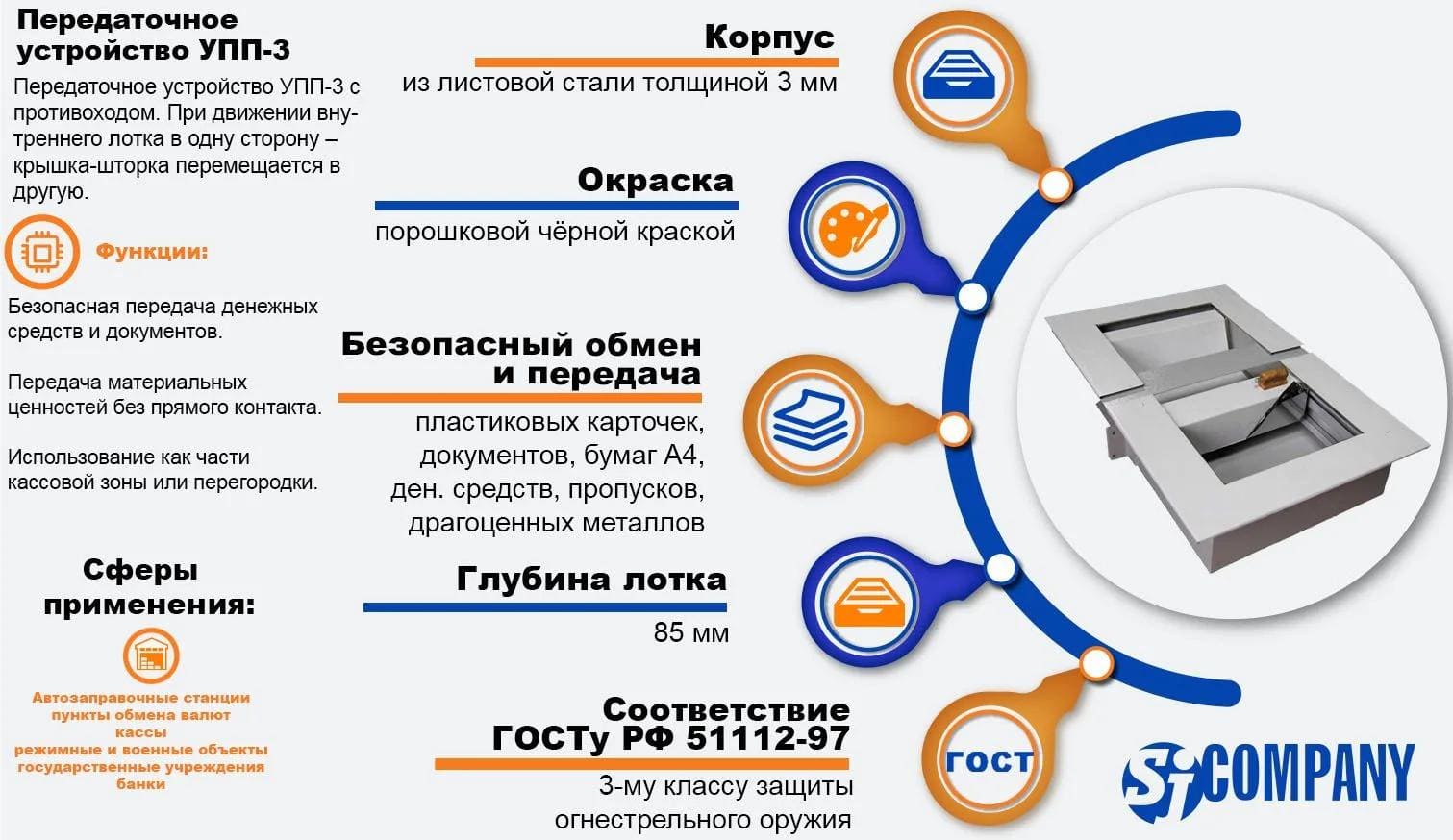 Инфографика Передаточное устройство УПП-3