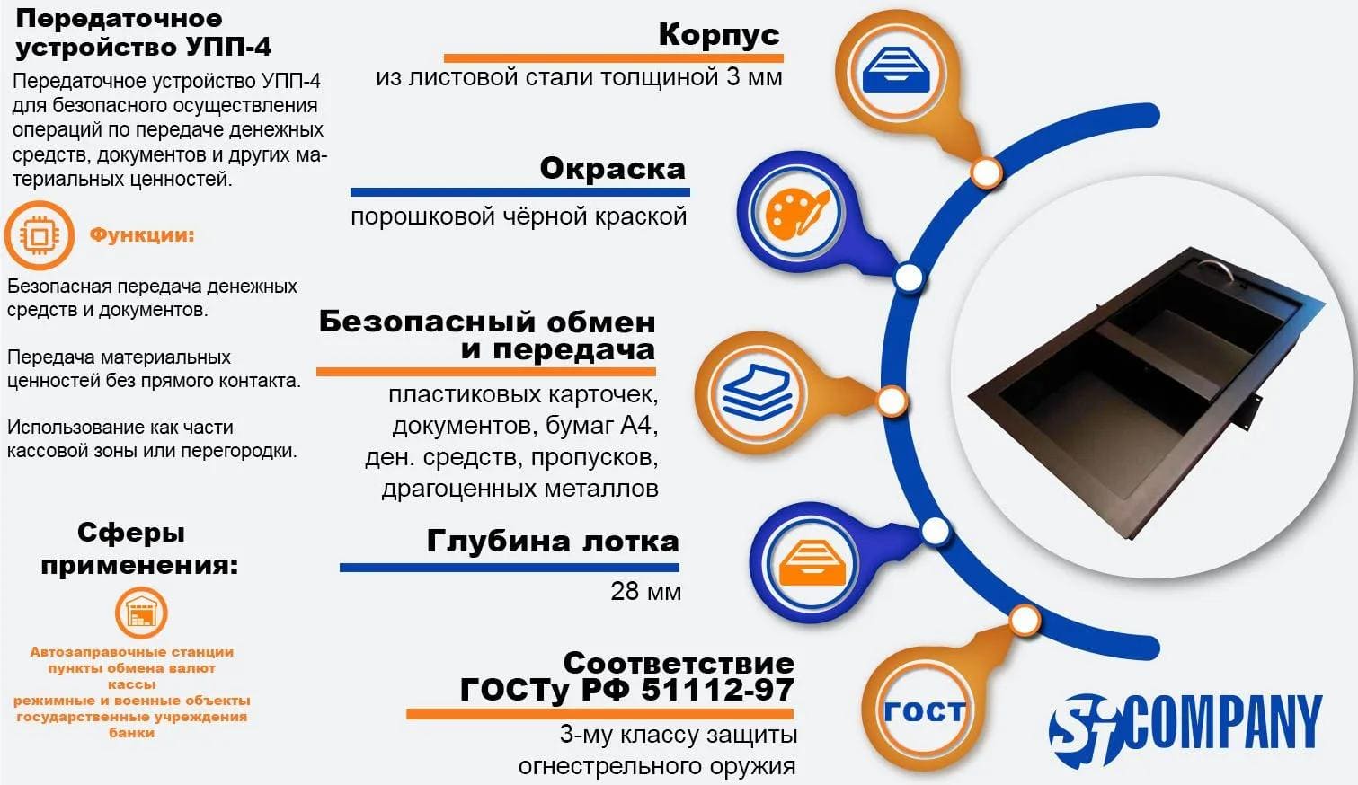 Инфографика Передаточное устройство УПП-3