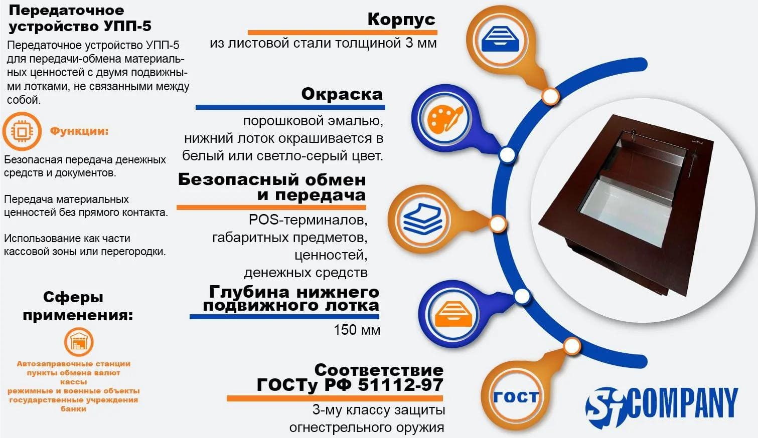 Инфографика Передаточное устройство УПП-5