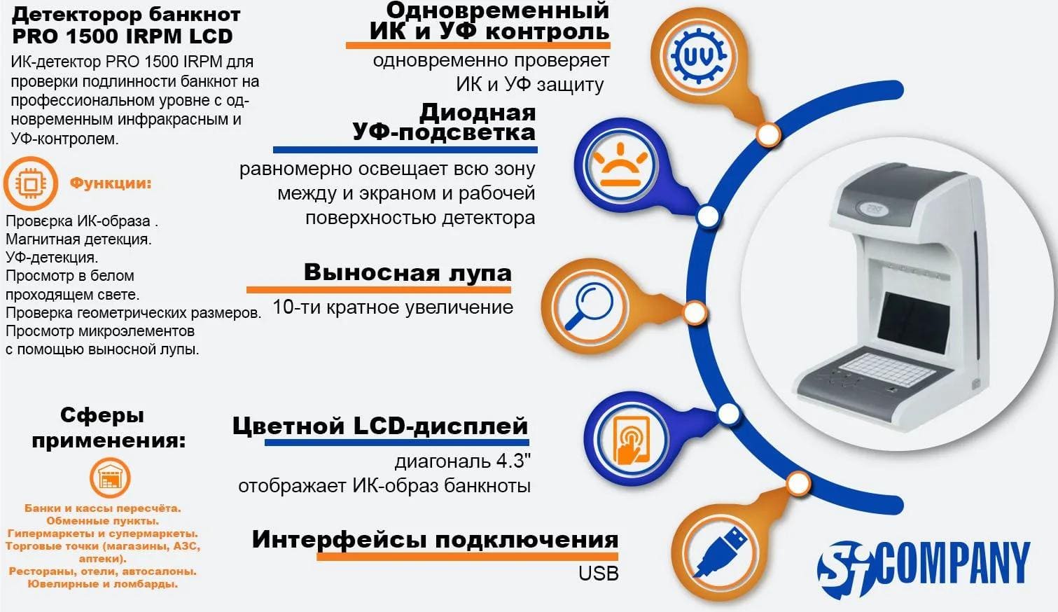 Инфографика Детектор банкнот PRO 1500 IRPM LCD Инфографика Детектор банкнот PRO 1500 IRPM LCD