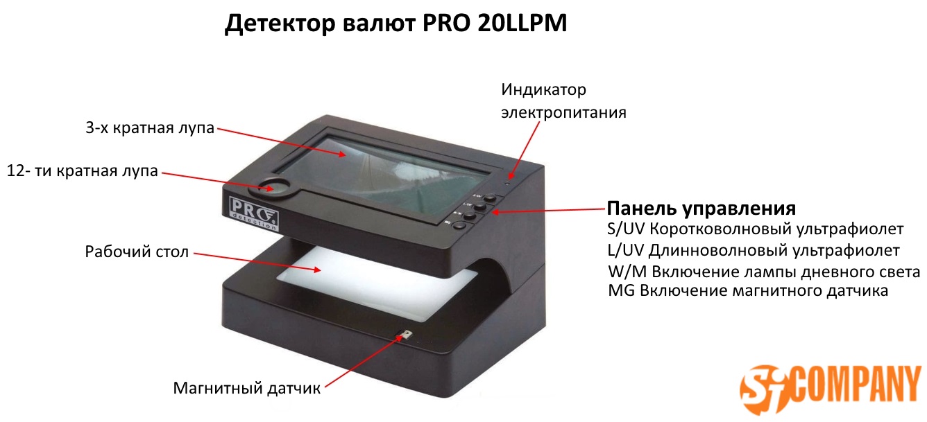 Инфографика Детектор валют PRO 20LLPM Инфографика Детектор валют PRO 20LLPM