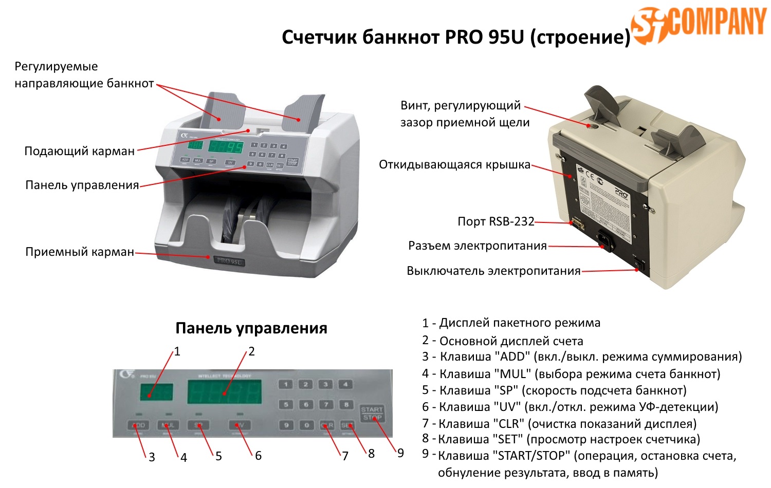 Инфографика Счетчик банкнот PRO 95U Инфографика Счетчик банкнот PRO 95U
