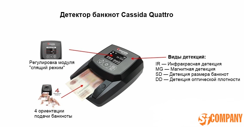Инфографика Детектор валют Cassida Quattro Инфографика Детектор валют Cassida Quattro