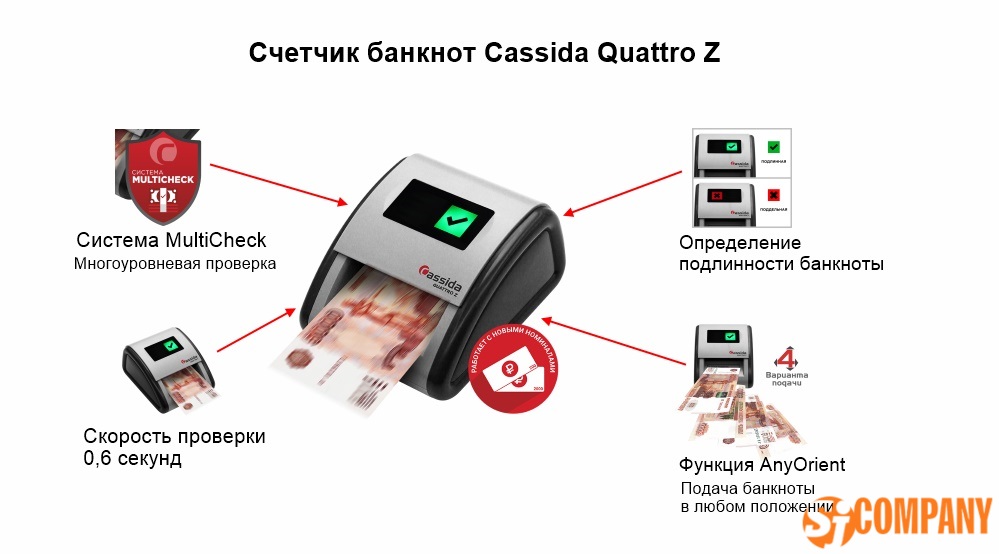 Инфографика Детектор валют Cassida Quattro Z Инфографика Детектор валют Cassida Quattro Z