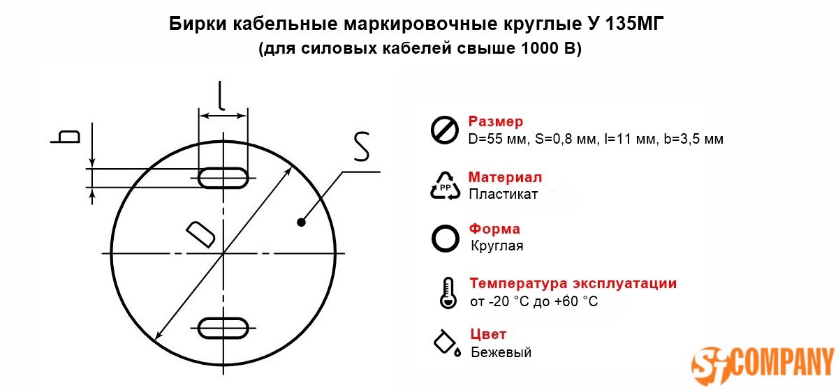 Инфографика Бирки кабельные маркировочные круглые У 135МГ