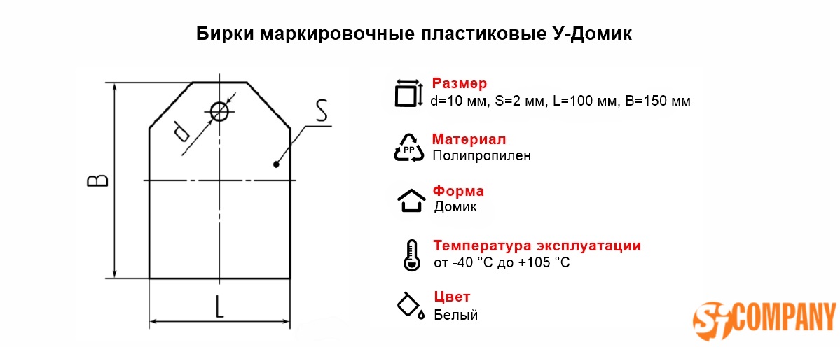 Инфографика Бирки маркировочные пластиковые под хомуты У-Домик Инфографика Бирки маркировочные пластиковые под хомуты У-Домик