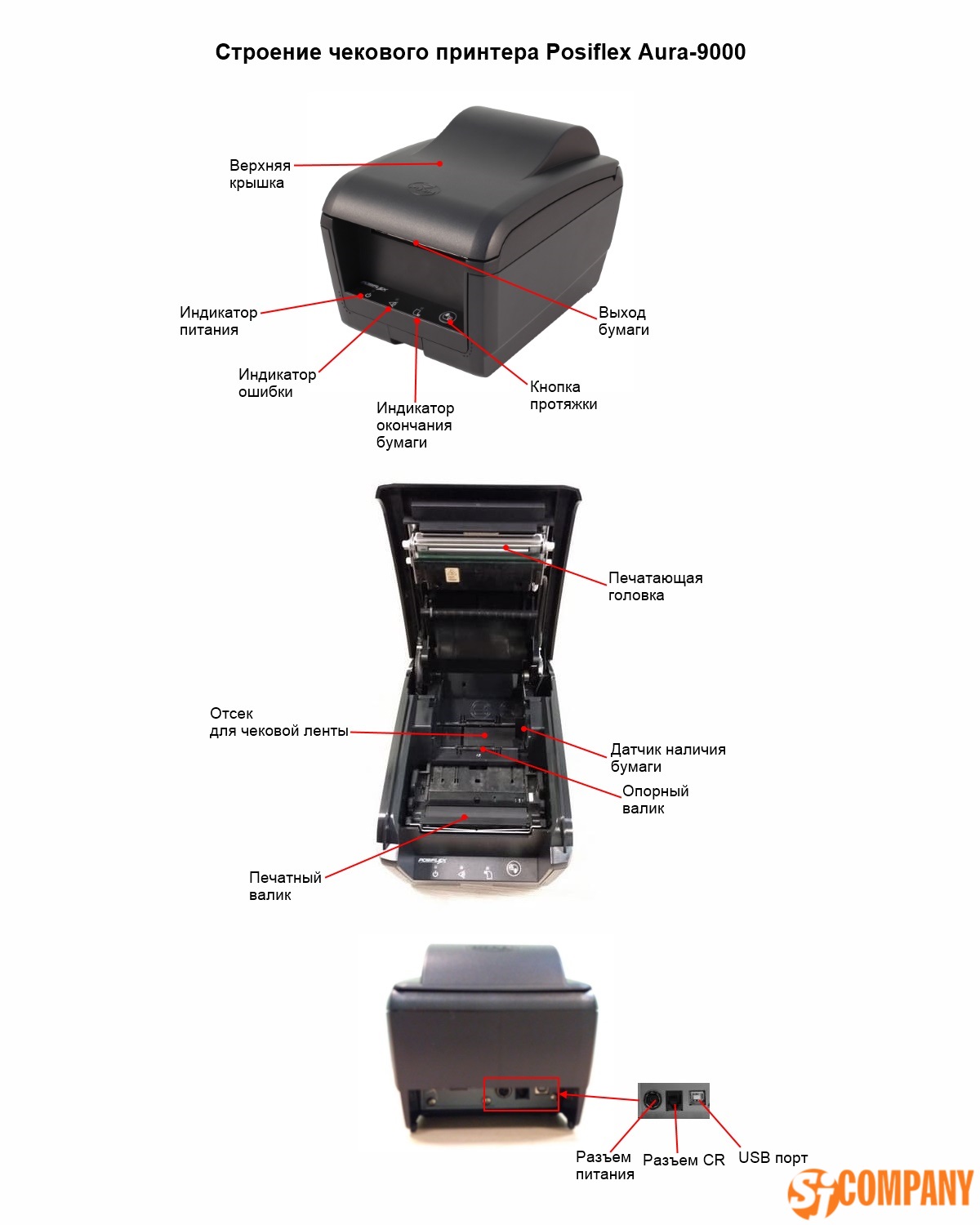 Строение Чековый принтер Posiflex Aura-9000 Строение Чековый принтер Posiflex Aura-9000
