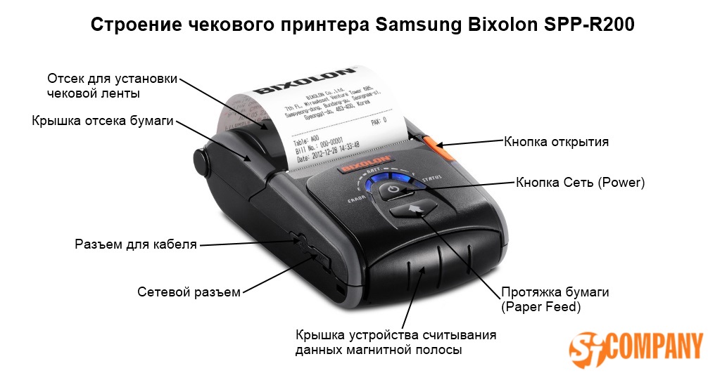 Инфографика Чекового принтера Samsung Bixolon SPP-R200 Инфографика Чекового принтера Samsung Bixolon SPP-R200
