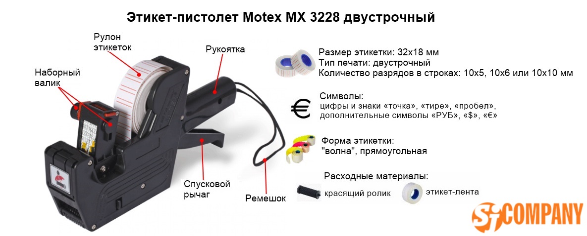 Инфографика этикет-пистолета Motex MX 3228
