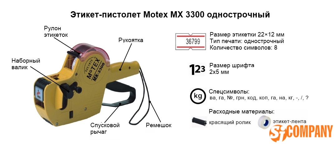 Инфографика этикет-пистолета Motex MX 3300