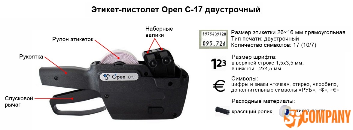 Инфографика этикет-пистолета Open C17