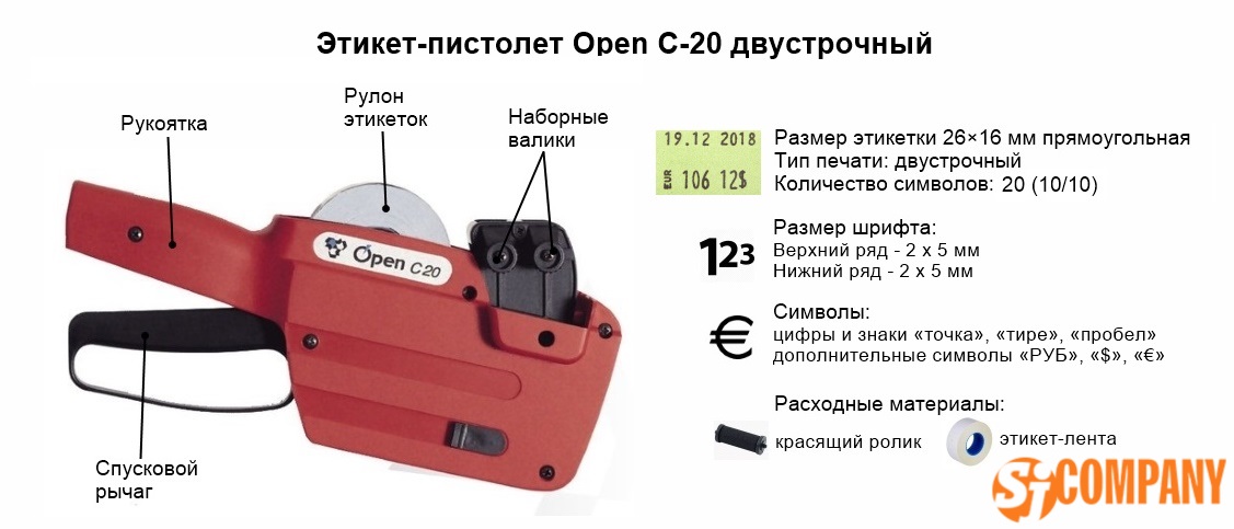 Инфографика этикет-пистолета Open C20