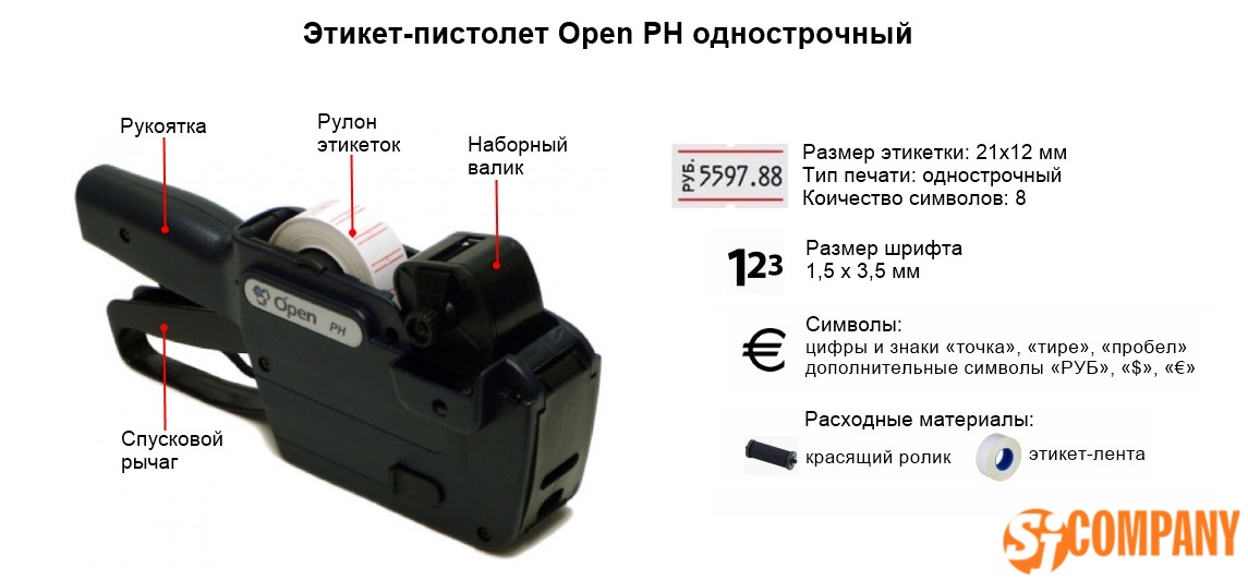Инфографика этикет-пистолет Open PH