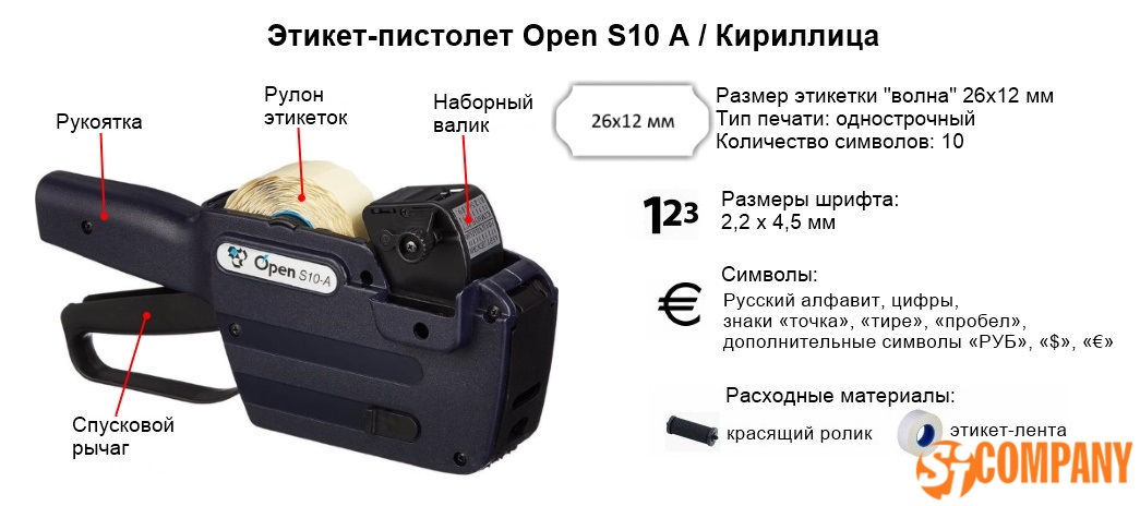 Инфографика этикет-пистолета Open S10 A (Кириллица)