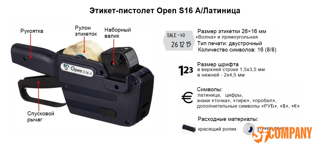 Инфографика этикет-пистолета Open S16 A/Латиница Инфографика этикет-пистолета Open S16 A/Латиница