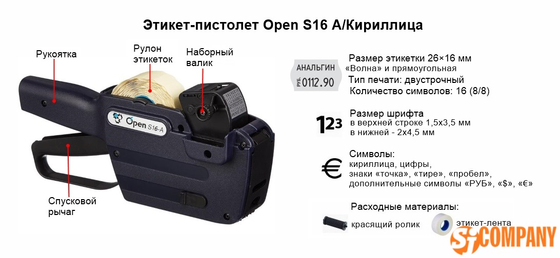 Инфографика этикет-пистолета Open S16 A/Кириллица Инфографика этикет-пистолета Open S16 A/Кириллица