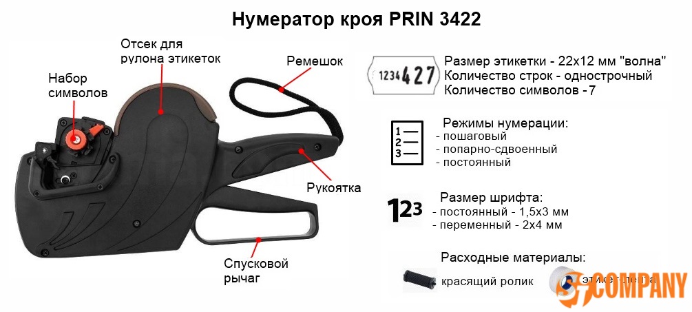 Инфографика нумератора кроя PRIN 3422