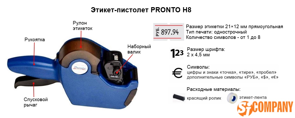 Инфографика этикет-пистолета PRONTO H8