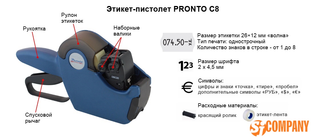 Инфографика этикет-пистолета PRONTO C8