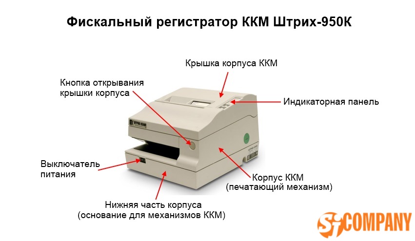 Инфографика ШТРИХ-950К Инфографика ШТРИХ-950К