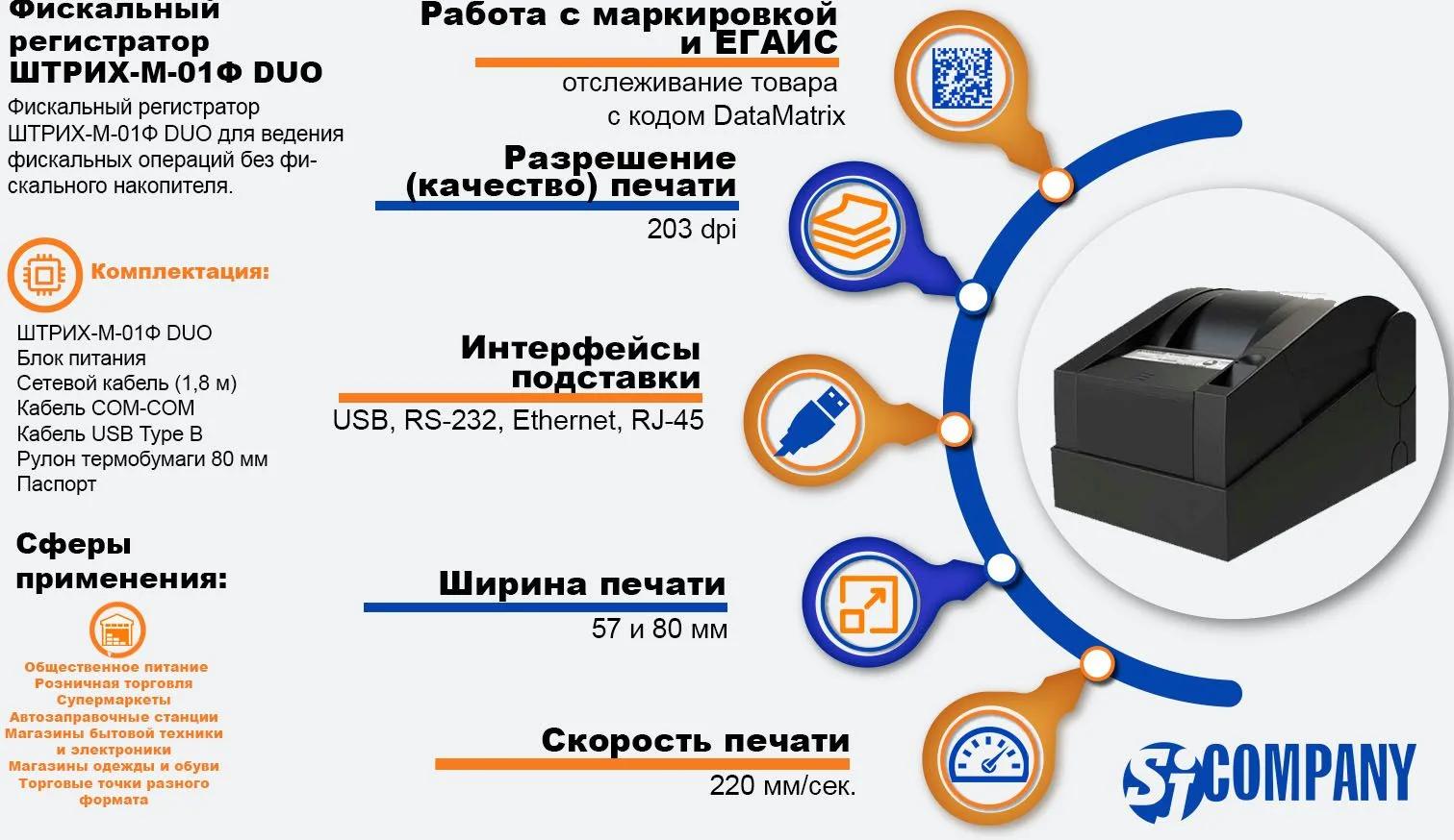 Инфографика Фискальный регистратор ШТРИХ-М-01Ф DUO Инфографика Фискальный регистратор ШТРИХ-М-01Ф DUO