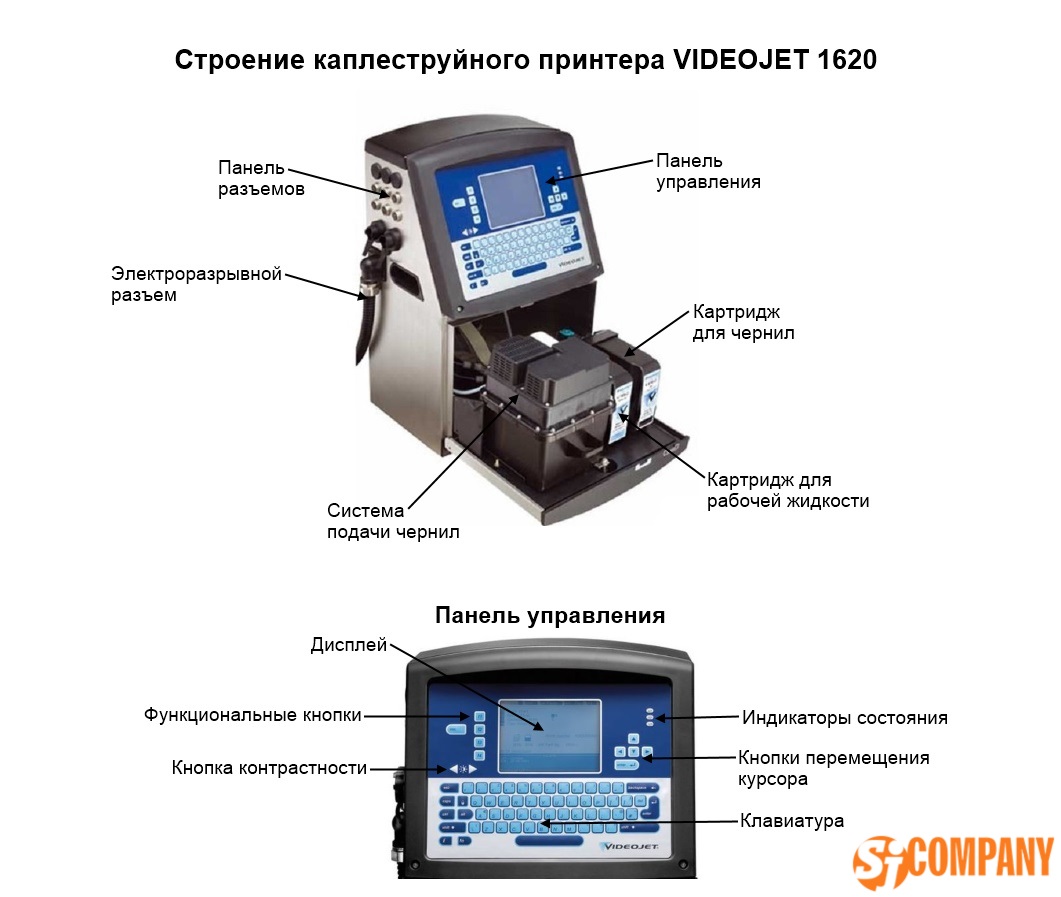 Инфографика VIDEOJET 1620 Инфографика VIDEOJET 1620