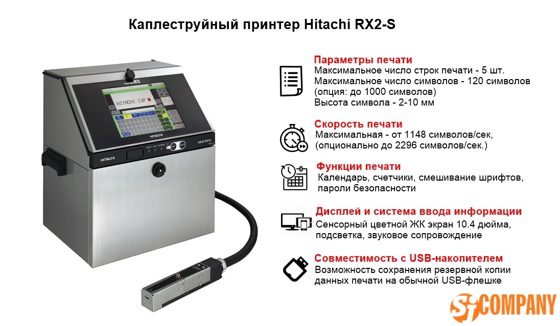 Инфографика каплеструйного принтера Hitachi RX2-S