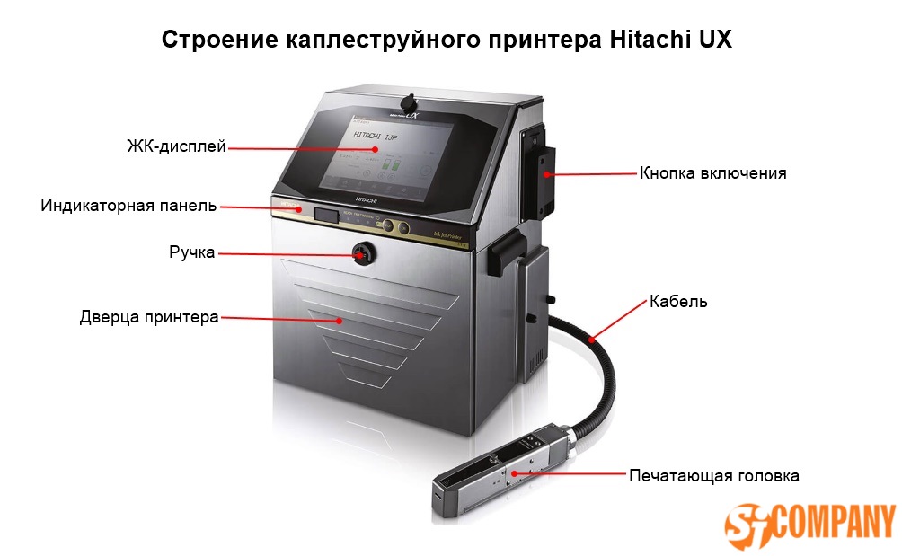 Инфографика каплеструйного принтера Hitachi UX