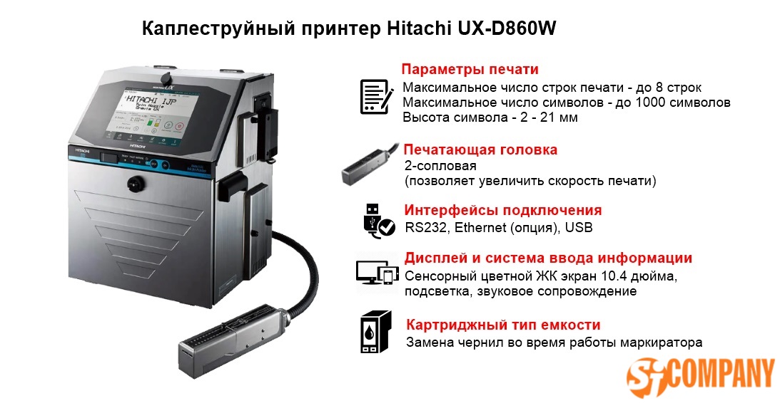Инфографика каплеструйного принтера Hitachi UX-D860W Инфографика каплеструйного принтера Hitachi UX-D860W