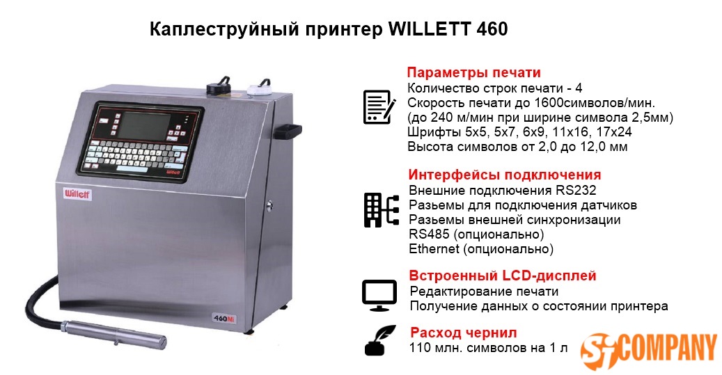 Инфографика каплеструйного принтера WILLETT 460