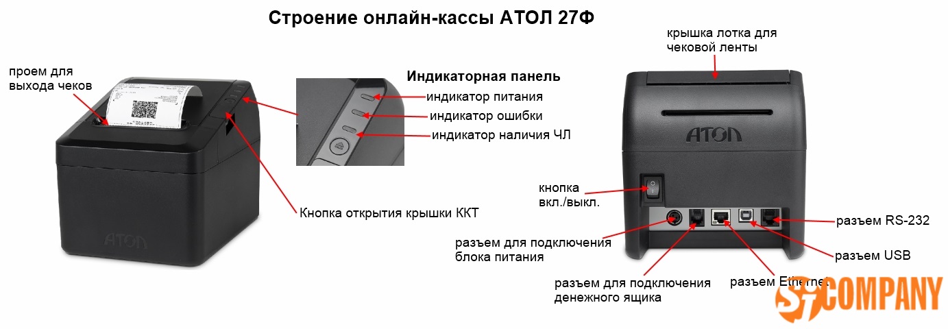 Инфографика Онлайн-кассы АТОЛ 27Ф Инфографика Онлайн-кассы АТОЛ 27Ф