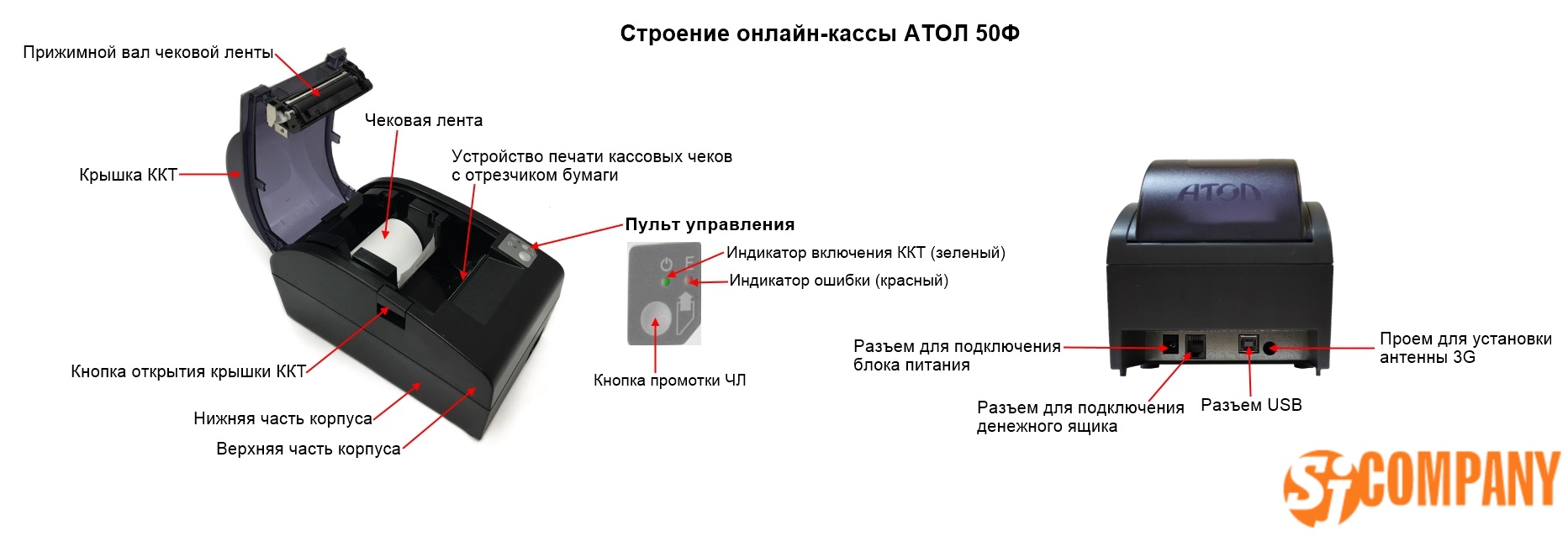 Инфографика Онлайн-кассы Атол 50Ф